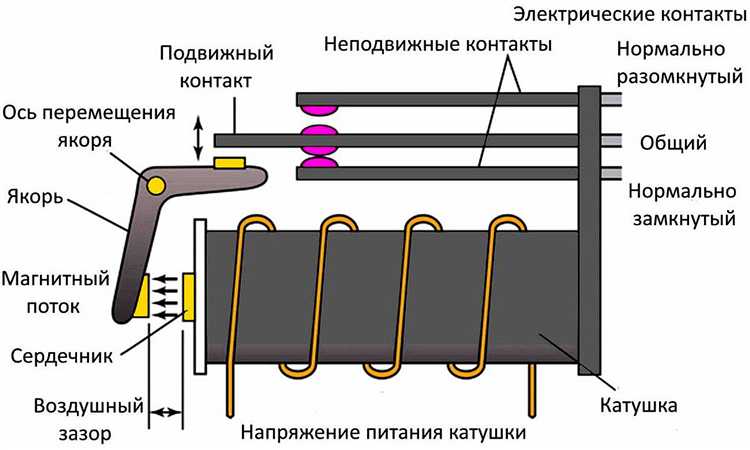 Назначение реле тока в системах защиты от перегрузок