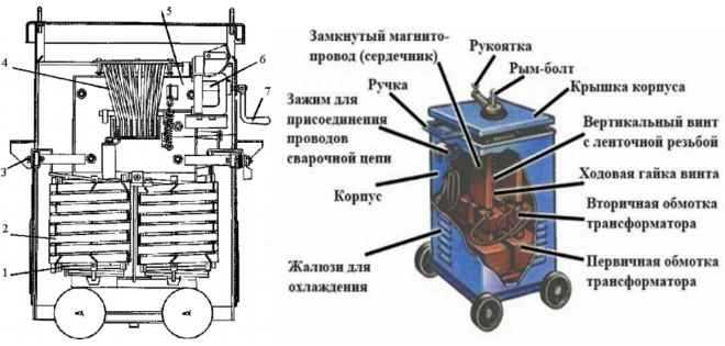 Влияние мощности трансформатора на продолжительность работы и перегрев