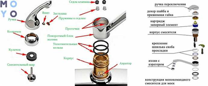 Особенности установки красных прокладок в смесителе