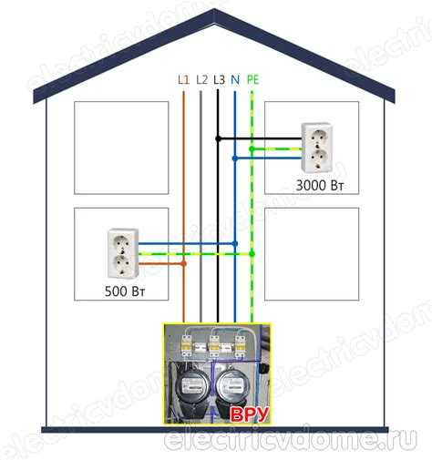Какие риски и меры безопасности при наличии двух фаз в розетке