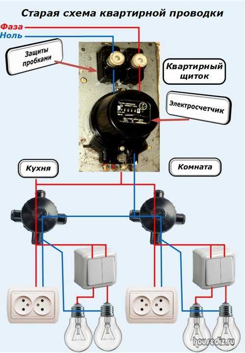 Почему между двумя фазами 380 вольт, а не 220