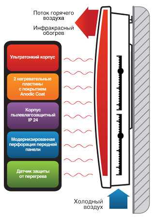 Как распределяется тепло: механизмы излучения и направления потока