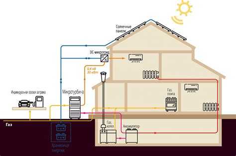 Ответственность за неправильную установку отключающего устройства