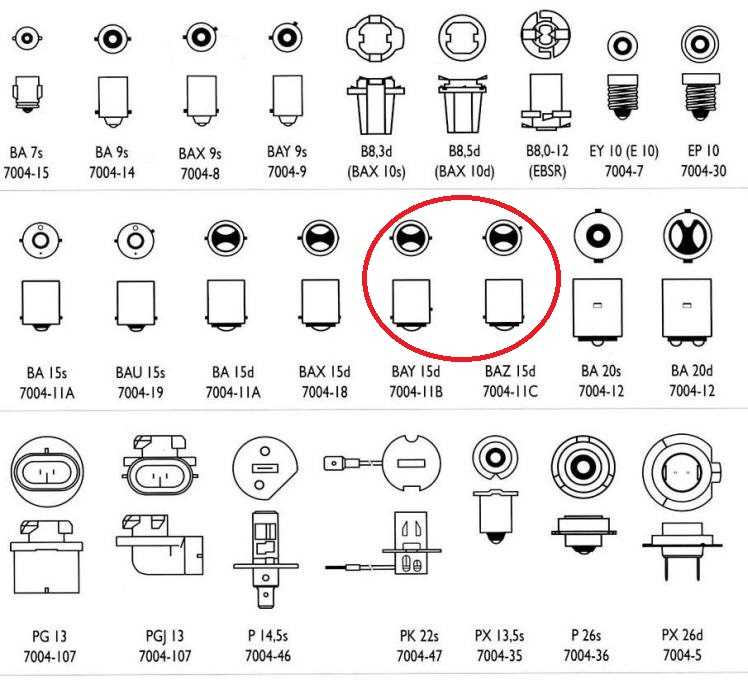Обозначение типа цоколя на корпусе лампы