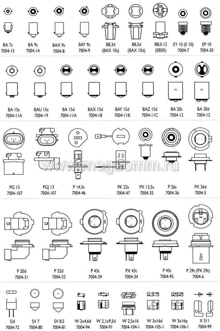 undefinedВинтовые цоколи</em> имеют резьбу по всей длине металлической части. Классический пример – <strong>E27</strong> (большой диаметр) и <strong>E14</strong> (меньший диаметр). Визуально винтовые цоколи напоминают металлические трубки с резьбой и контактной площадкой снизу.»></p>
<p><em>Штырьковые базовые цоколи</em>, например, <strong>B22</strong>, имеют два выступающих контакта по бокам, обеспечивающих поворотный механизм крепления. Их отличает широкий металлический ободок с боковыми выступами.</p>
<p>При осмотре цоколя обращайте внимание на <strong>маркировку</strong>, которая часто выбита или отпечатана на металлической части: обозначения E, GU, G, B с цифрами указывают тип и диаметр. Точное сопоставление этих символов с формой поможет избежать ошибки при выборе лампы.</p>
<h2>Различия в обозначениях цоколей у разных производителей</h2>
<p><img decoding=