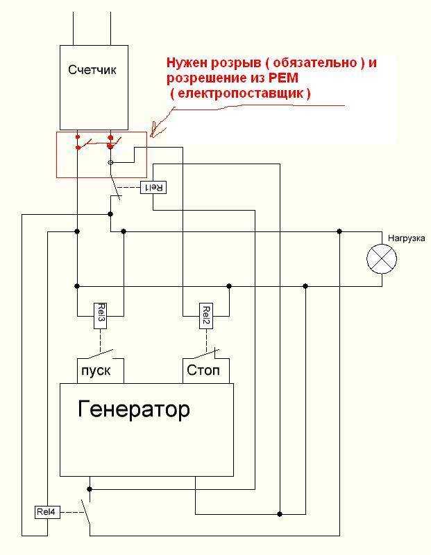 Обслуживание и регулярная проверка системы автозапуска