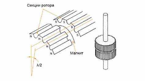 Особенности конструкции гибридного шагового двигателя