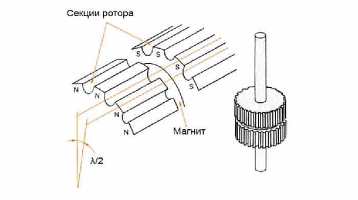 Гибридный шаговый двигатель что это