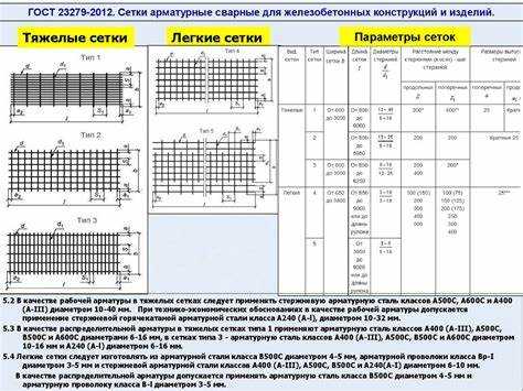 Совместимость с бетонными смесями и адгезия