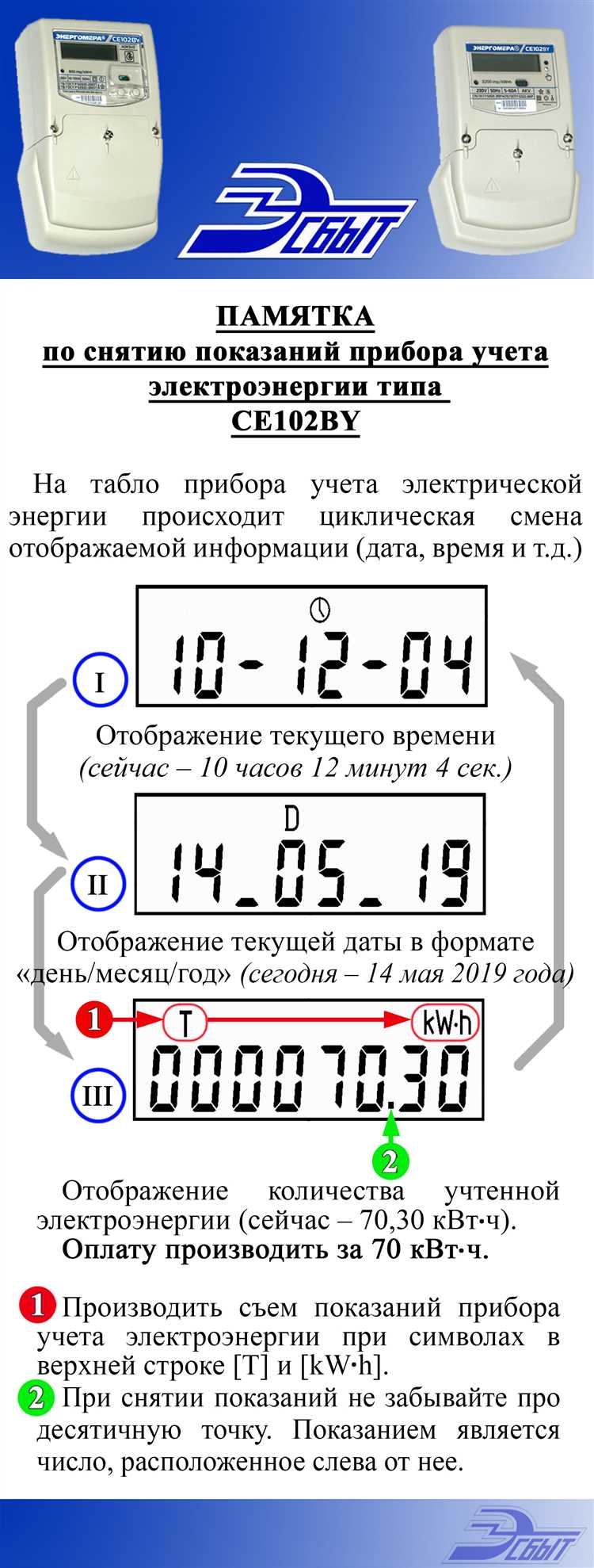 Indiv x 10 как снимать показания Indiv x 10 как снимать показания