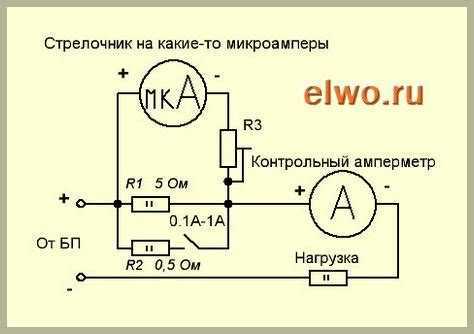Конструкция шунта: особенности соединений и формы