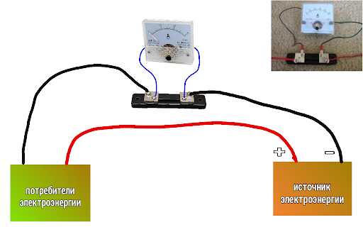 Выбор материала для шунта амперметра: проводимость и стойкость
