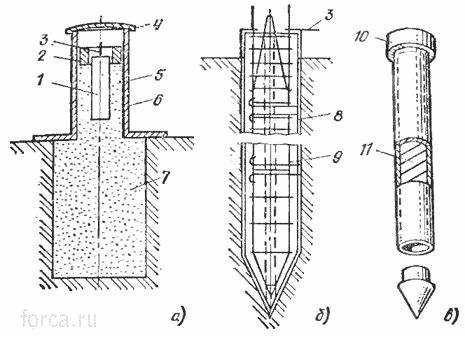 Из какого материала должны изготавливаться искусственные заземлители Из какого материала должны изготавливаться искусственные заземлители