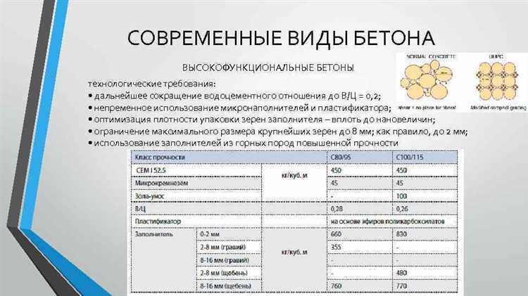 Можно ли применять бетоноконтакт во влажных помещениях