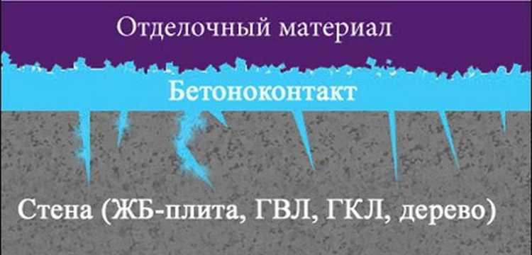 Методы контроля влажности перед применением бетоноконтакта