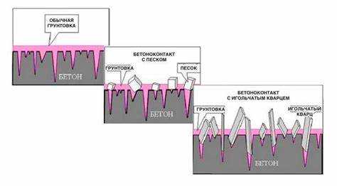 Как бетоноконтакт взаимодействует с водой