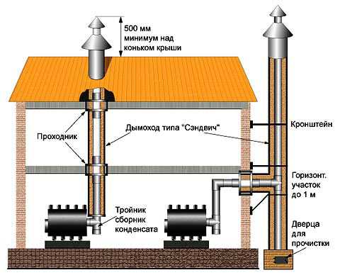 Как делать фильтр дым от горелки