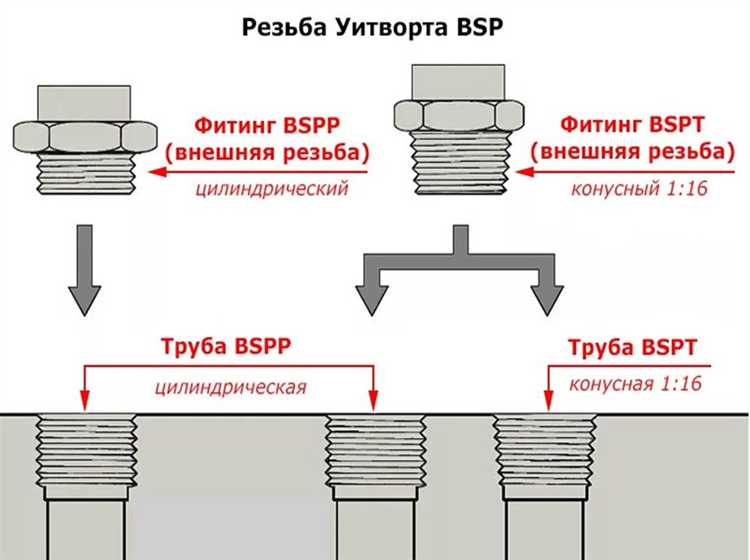 Использование таблиц соответствия дюймовой и метрической резьбы