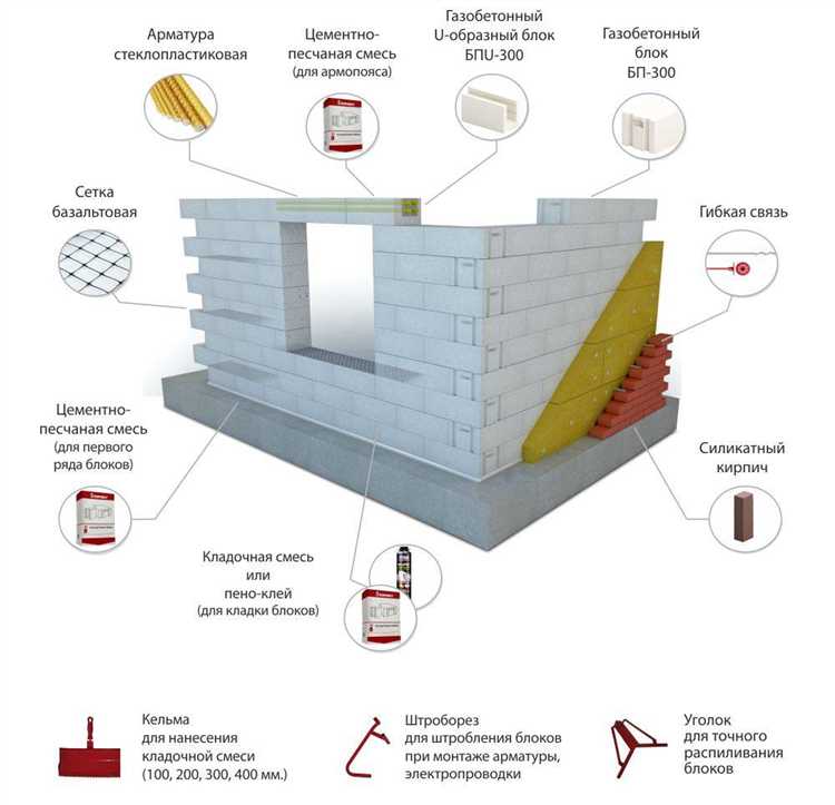 Подготовка основания и выравнивание фундамента под пеноблоки