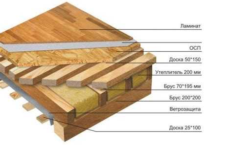 Выбор толщины и типа ЦСП для пола по деревянным лагам