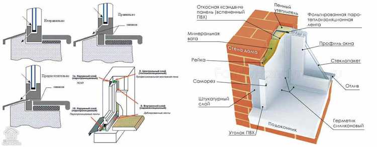Как клеить термо откосы на окна наружные