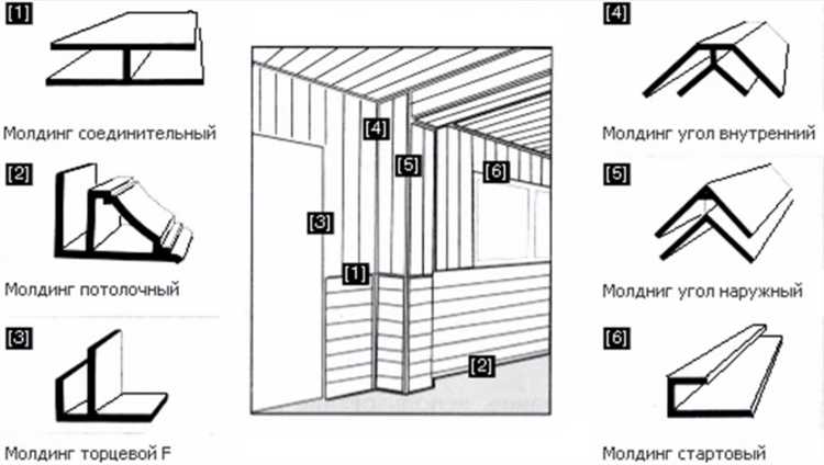 Подготовка стены: выравнивание, разметка и проверка прочности