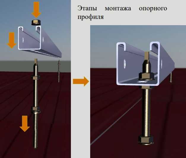 Использование антикоррозийных материалов при монтаже