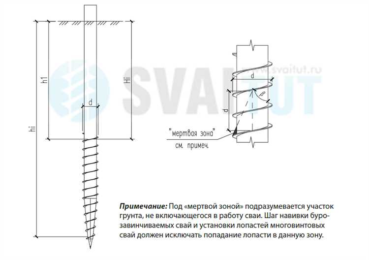 Влияние грунтовых условий на прирост несущей способности сваи