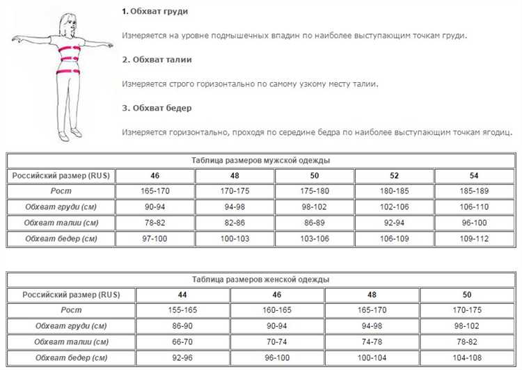Как часто нужно измерять обхват талии для отслеживания изменений