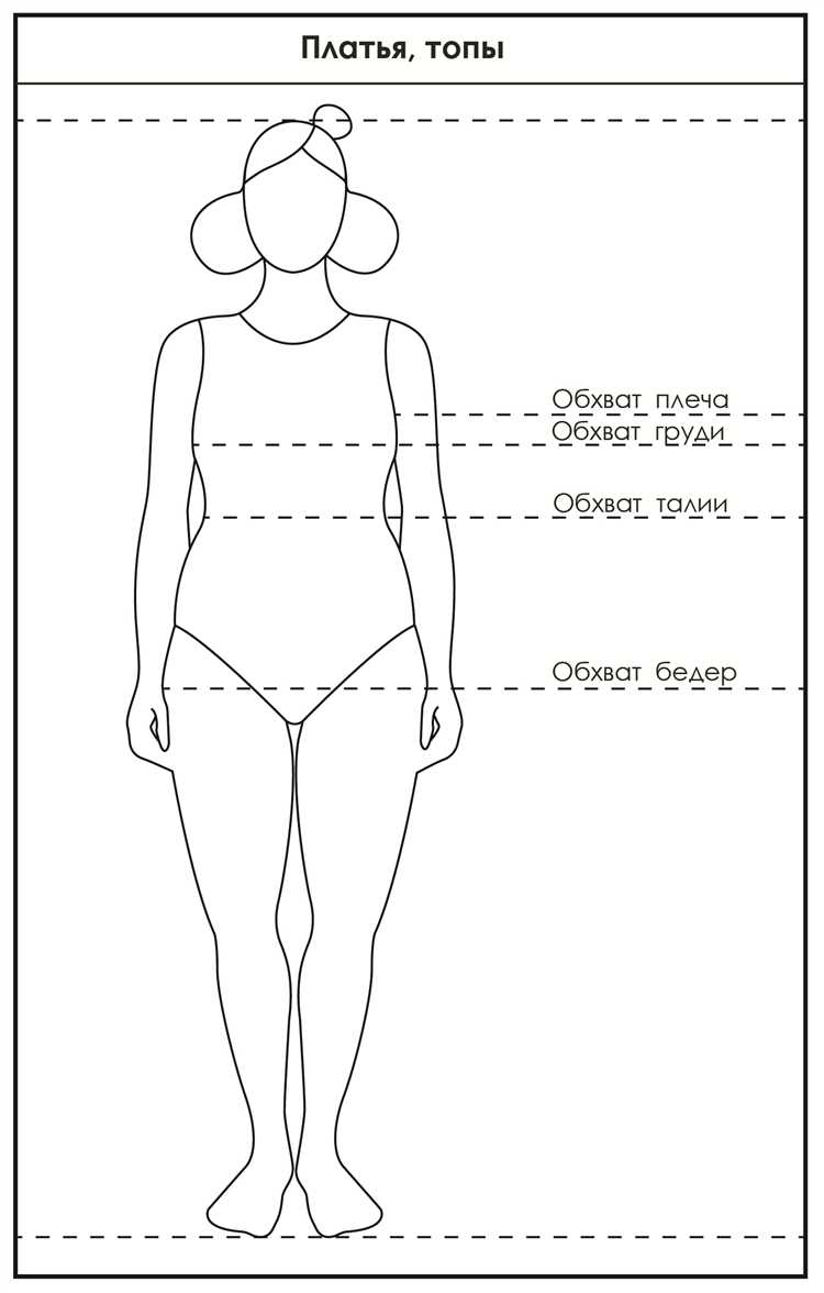 Как мерить обхват талии vseledi