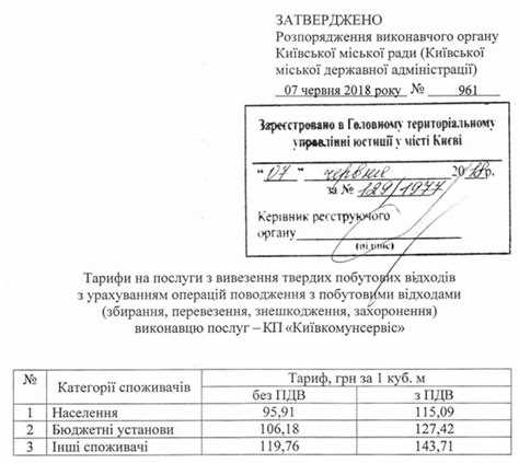 Возможности корректировки платежей при временном отсутствии жильцов