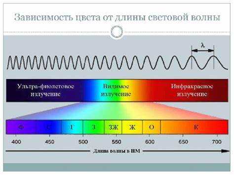 Расчёт длины волны в различных средах с учётом показателя преломления