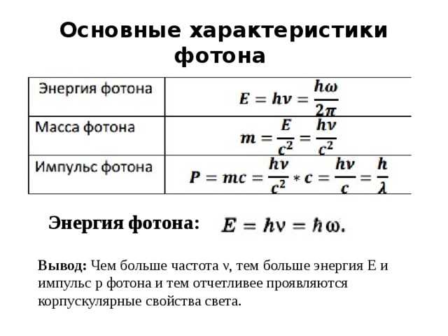 Определение энергии фотона и ее связь с длиной волны