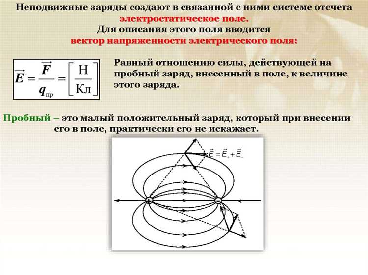 Как использовать коэффициент k при расчете сил между зарядами