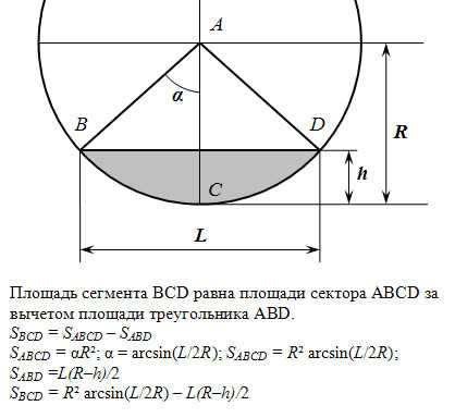 Как вычислить площадь основания пирамиды при известном объёме