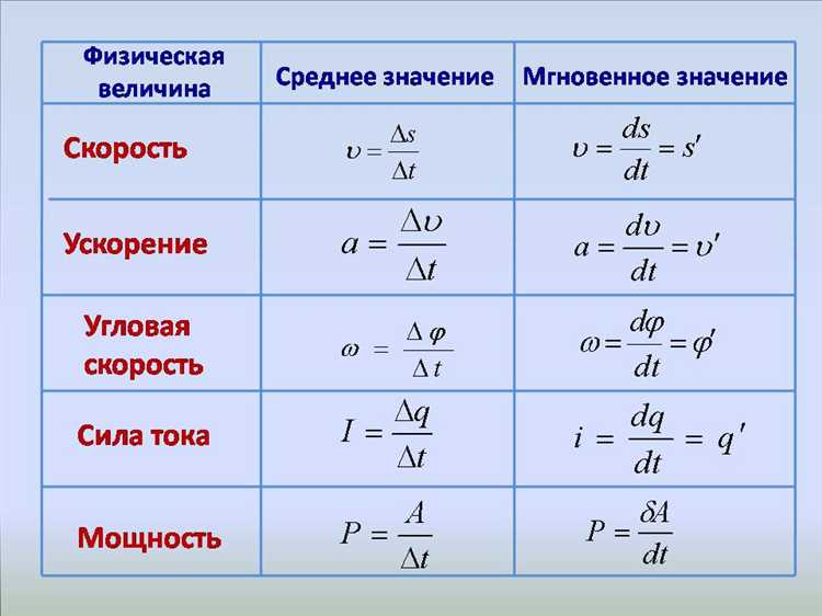 Расчёт радиуса по силе Лоренца и скорости заряженной частицы