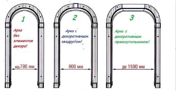 Определение радиуса закругления при проектировании арки в прямоугольном проёме