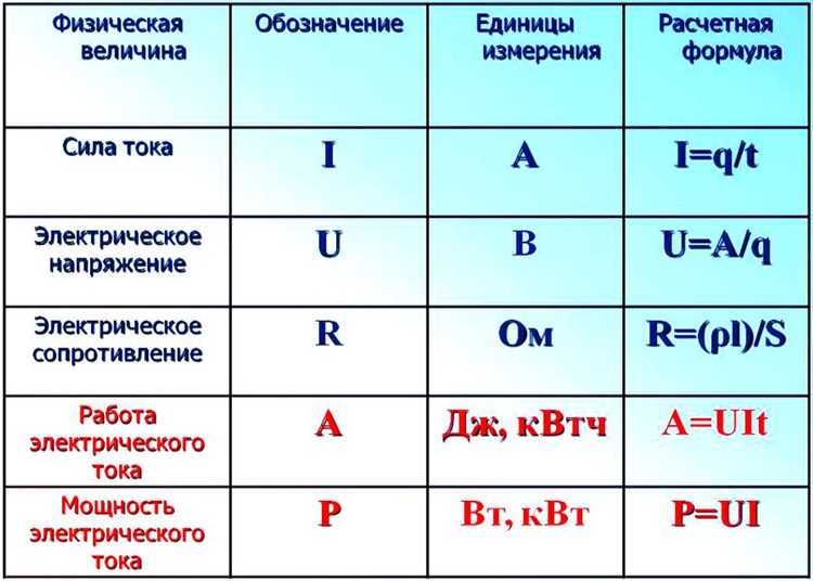 3. Ошибки при измерении мощности или напряжения