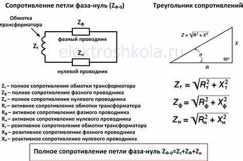 Определение причин короткого замыкания в электрической сети
