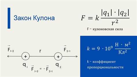 Примеры реальных задач на расчет заряда по закону Кулона