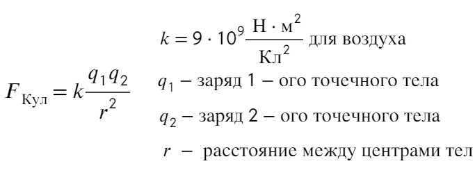 Влияние диэлектрической проницаемости на расчет заряда