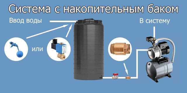 Подготовка накопительного бака перед накачкой