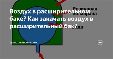 Как накачать накопительный бак воздухом