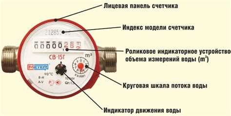Методы изменения скорости потока воды через счетчик