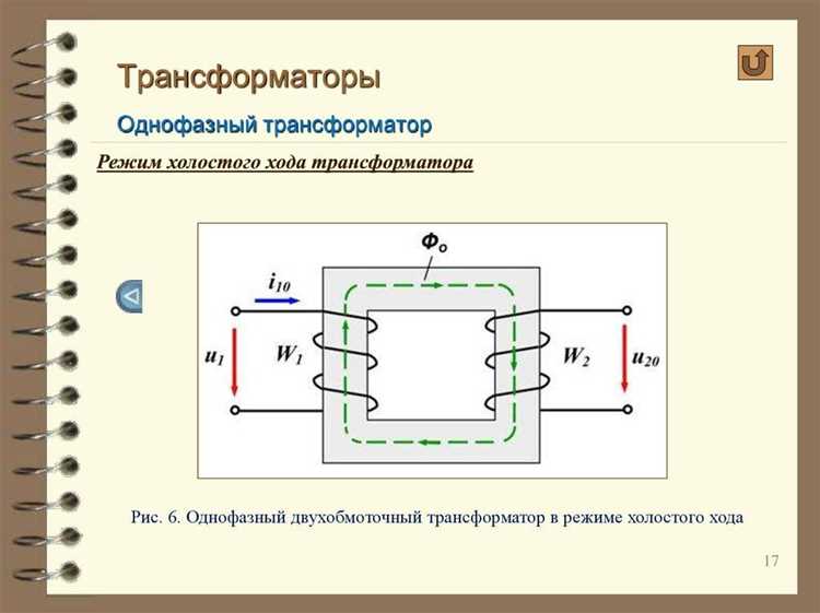 Изготовление каркаса и закрепление на сердечнике
