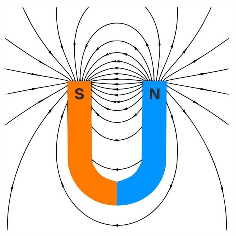 Как определить направление магнитных линий у подковообразного магнита вручную