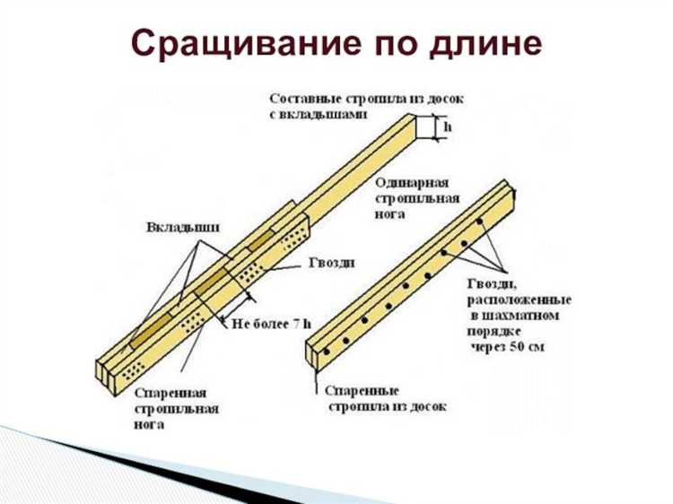 Применение металлических соединителей и уголков