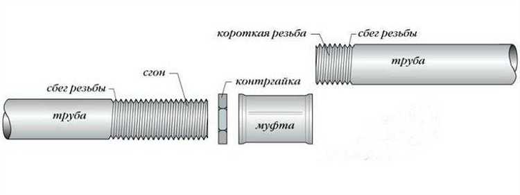 Техника нарезки резьбы в ограниченном пространстве