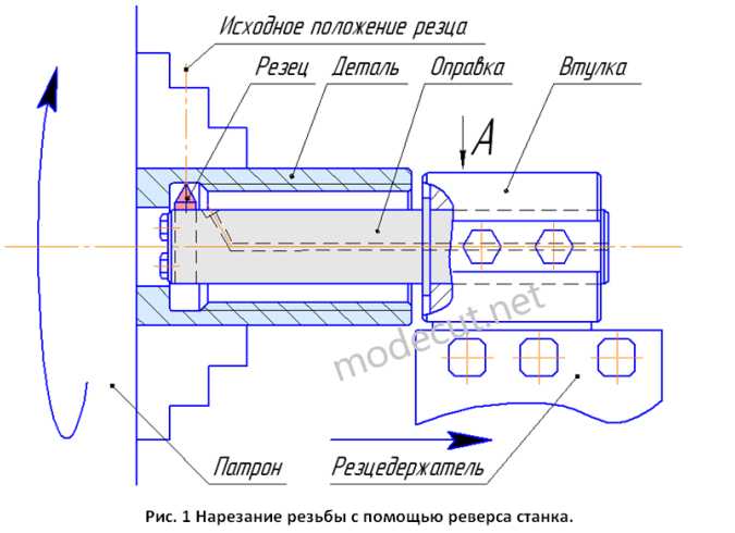Использование твердосплавного и быстрорежущего инструмента на станке
