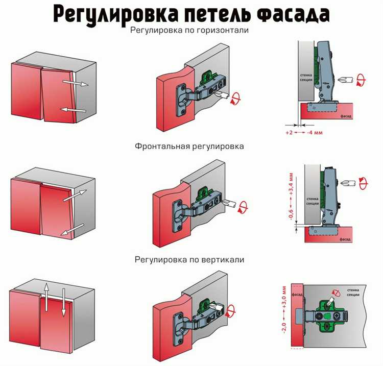 Правильная установка и регулировка петель